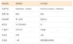 如何安全下载比特币钱包：详尽步骤与实用指南