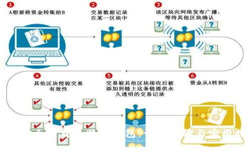 如何安全下载比特币钱包：详尽步骤与实用指南