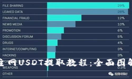 : 狐狸钱包主网USDT提取教程：全面图解与操作指南
