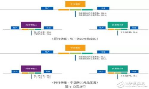 全面解析捷讯区块链钱包：安全性、功能与用户体验大揭秘