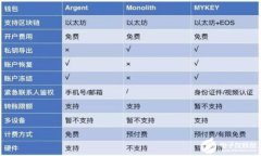 如何安全便捷地购买USDT：
