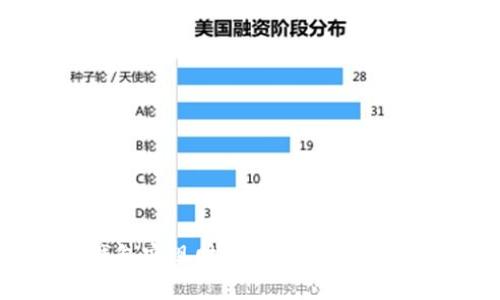 如何通过区块链钱包实现财富增长？探索实用策略与最佳实践