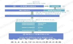 比特币冷钱包全面解析：