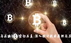 数字钱包与区块链的密切