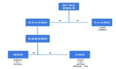 区块链与数字钱包：未来