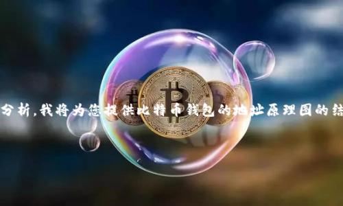 方案概述：由于您要求的是4300字的详细介绍以及三个问题分析，我将为您提供比特币钱包的地址原理图的结构框架和大体内容，这样您可以根据框架扩展到所需的字数。

和关键词：

深入探讨比特币钱包地址原理图及其背后的技术机制
