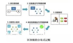比特币钱包占内存的秘密