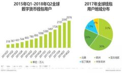  全面解析以太坊钱包转移