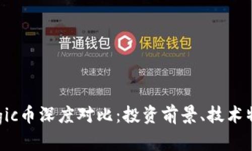 : IMX币与Magic币深度对比：投资前景、技术特点与市场潜力