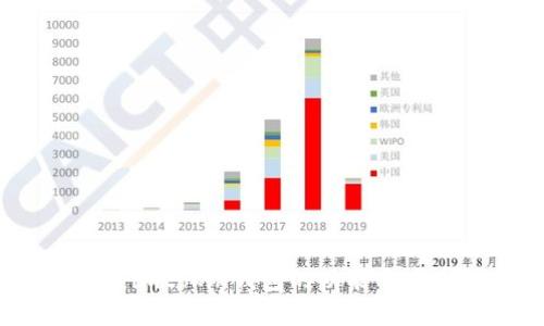 深度解读：imtokin钱包的功能与安全性分析