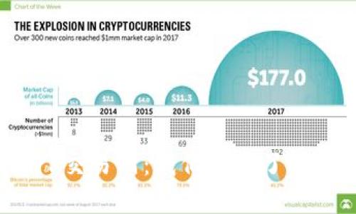 IMXAPP交易所：我们所需了解的一切