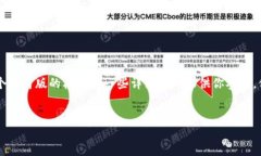 由于字数的限制，我无法