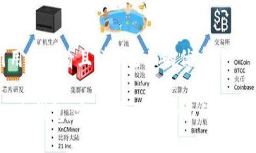 思考一个吸引用户查看且详细全面的优秀

 imToken 2.0冷钱包：安全、方便与全面的数字资产管理方案