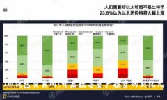 IM钱包交易所：开启数字资