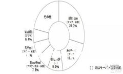 玩转比特币：如何安全有