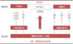 TokenIM钱包最新下载：安全
