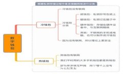 如何解决imToken钱包中的