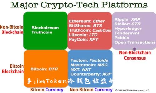 逃离黑客之手：imToken冷钱包被盗的真相与防范对策