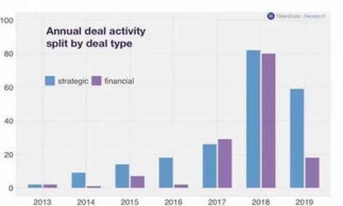 

如何查询 imToken 钱包的转出记录：详细指南与常见问题解答