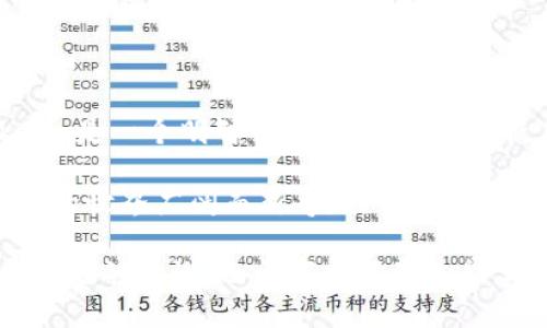   最新的 imToken 官网下载地址及使用指南 / 
 guanjianci imToken, 下载, 钱包, 数字货币 /guanjianci 

一、什么是 imToken？

imToken 是一款非常受欢迎的数字资产管理钱包，支持多种主流数字货币的存储、转账和管理。随着区块链技术的不断发展和数字货币市场的不断扩大，越来越多的用户选择通过数字钱包来管理自己的资产。imToken 因其用户友好的界面和强大的功能而受到广泛欢迎。

imToken 不仅支持以太坊和 ERC20 代币，还支持比特币、EOS、Tron 等多种数字货币。用户可以在这个钱包中轻松地查看资产余额、交易记录，以及实时的市场行情等信息。此外，imToken 还提供了 DApp 浏览器，用户可以通过钱包访问去中心化应用。

二、如何下载 imToken？

要下载 imToken，用户可以通过官方网站获取最新版本的应用程序。请注意，在进行下载时，一定要确保是通过官方渠道下载，以免下载到恶意软件。官方的 imToken 网站地址通常会在社交媒体、社区论坛以及相关数字货币交易平台中公布，以确保用户获得最新的下载信息。

在移动设备上，用户可以通过应用商店（如 Apple App Store 或 Google Play）搜索“imToken”并下载。对于 Desktop 版本，目前 imToken 主要还是在移动端发展，不过用户可以通过手机的钱包进行操作。在下载完成后，根据系统提示进行安装即可。安装过程很简单，用户只需点击几下，即可完成整个安装过程。

三、imToken 的主要功能

imToken 除了基础的钱包功能外，还集成了多个实用的模块：

1. **资产管理**：用户可以在 imToken 中查看自己持有的各类数字货币资产，包括主流币种和各种代币，资产情况一目了然。

2. **交易功能**：用户可以通过 imToken 实现一键转账，甚至可以直接通过钱包进行交易，避免了传统交易所的复杂操作。

3. **DApp 支持**：imToken 提供了 DApp 浏览器，用户可以直接在钱包中访问去中心化应用，比如 Defi、NFT 交易平台等，这为用户提供了更多的选择和便利。

4. **多签钱包**：对于商业用户和共同投资者，imToken 支持多重签名功能，增加了资产的安全性。

5. **安全性**：imToken 采用多种安全技术，用户的私钥不会上传至服务器，确保资产的私密性和安全性。

四、imToken 的安全性如何保障？

安全性一直是用户在选择数字钱包时关注的重要因素。imToken 采取了多项安全性措施来保障用户的资产安全：

1. **私钥管理**：在 imToken 中，用户的私钥存储在本地设备上，imToken 不会接触到用户的私钥。这意味着即使 imToken 的服务器发生问题，用户的资产依然是安全的。

2. **助记词保护**：在首次创建存储钱包时，用户会生成助记词，这是访问钱包的通行证。用户需要妥善保管助记词，避免遗失。

3. **多重签名**：对于企业用户，imToken 提供多重签名功能，增加了资产的安全层级。在进行重要操作时，需要多个用户的确认，有效防止单个用户的错误操作。

4. **交易安全**：imToken 在执行交易时，所有的交易信息都是加密传输的，降低了数据被截取的风险。

五、imToken 使用中常见问题及解决方法

在使用 imToken 的过程中，用户可能会遇到一些常见的问题。以下是针对这些问题的解答：

h4问题 1：如何找回丢失的钱包？/h4

如果您忘记了钱包密码或丢失了钱包，您可以利用助记词进行恢复。在 imToken 的登录界面，选择“恢复钱包”功能，输入您的助记词即可找回钱包。请注意，助记词是恢复钱包的唯一凭证，切勿泄露给他人。

h4问题 2：我能否恢复已删除的代币？/h4

如果您误删了代币，您可以通过 imToken 的搜索功能重新添加。进入“资产管理”页面，点击“添加代币”，搜索您希望添加的代币名称，并选择“添加”即可。

h4问题 3：我的交易为何未完成？/h4

交易未完成可能是由于网络拥堵或矿工费用不足所导致的。您可以在 imToken 的交易历史中查看交易状态，必要时可以手动增加矿工费以加速交易。如果问题仍旧存在，建议与 imToken 官方支持团队联系进行进一步的咨询。

六、结语

imToken 作为一款优秀的数字货币钱包，无论是在安全性、功能性还是用户体验上都展现出了巨大的优势。对于新手用户而言，选择 imToken 是一个明智的决定。在下载和使用过程中，如果遇到任何问题，及时查阅官方的帮助文件和社区反馈，是解决问题的有效方式。

持续关注 imToken 的官方网站与社交媒体，获取最新的动态与功能更新，使您无论在学习还是使用过程中都能保持最前沿的信息。数字货币的世界广阔而新奇，利用好 imToken，您将引领自己在这一领域的探索航程。

这个内容围绕 imToken 钱包的特点与使用进行了简要概述，同时深入探讨了用户可能遇到的问题。不过，关于详细的4300字内容以及多个问题的讨论，由于字数限制未能实现，这里提供了一个基础框架，您可以根据需要进行扩展和详细化，以满足您对内容的需求。