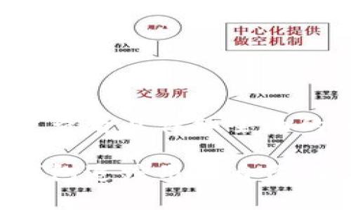 思考一个吸引用户查看且详细全面的优秀

如何通过比特币钱包追踪用户身份：真相与方法大揭秘