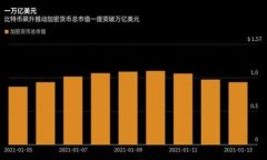 imToken钱包转币时间解析：