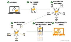 如何在imToken上安全便捷地