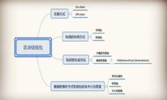 探讨imToken无法使用的原因