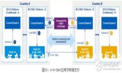 如何在IM钱包中添加BSC链：