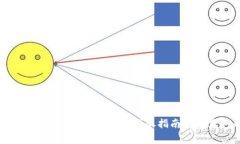  如何安全退出imToken钱包：