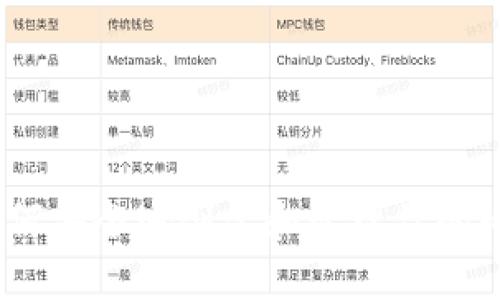 全面指南：如何安全地创建和管理你的比特币冷钱包
