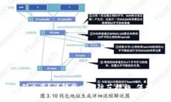 IM钱包交易密码忘了？详解