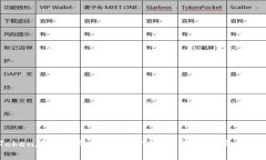ImToken在中国的合法性分析