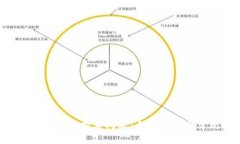 : 如何解决imToken登录问题