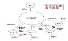 Plustoken钱包与比特币钱包