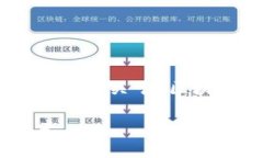 提示：由于您请求的内容