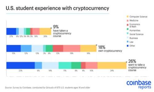 如何在TP钱包中创建和管理USDT：完整指南