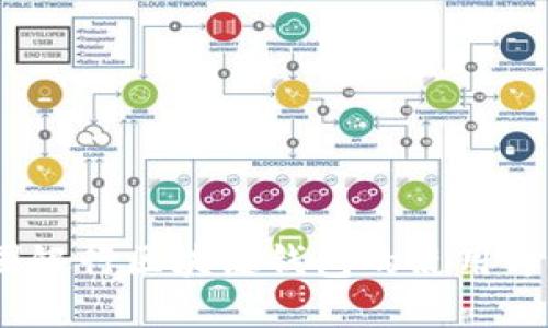 全面解读：中国银行区块链钱包的使用方法与操作指南
