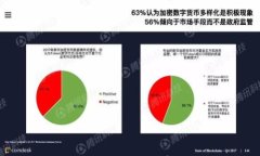 如何在 imToken 钱包中安全