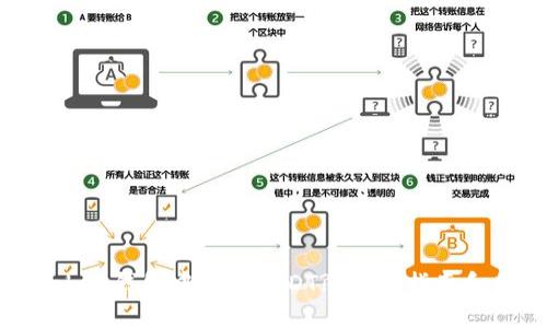如何在Yoken钱包中添加USDT? 完整指南和步骤详解