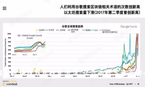 全面解析区块链钱包投资方法：让你的数字资产安全增值