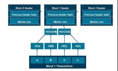 

imToken 2.8 下载指南：一站式数字资产管理的最佳选择