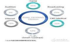 探索imToken钱包：最新功能