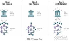 如何安全高效地从imToken转