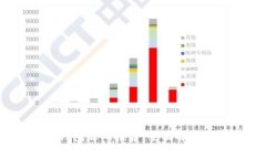 10种开源区块链钱包源码推