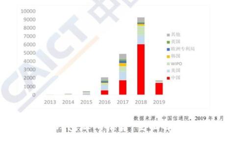 10种开源区块链钱包源码推荐：全面解析其优势和应用场景