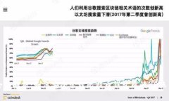全面解析：如何安全管理