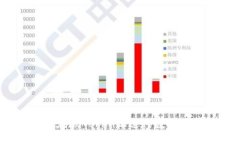 全面指南：如何在imToken上进行数字货币的买卖操