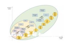 : 以太坊钱包X：完全指南，了解如何安全管理您