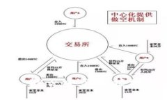 全面了解ImToken钱包：能否安全便捷地接收ETC（以